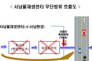 7년간 10개 자치구 하수 한강에 쏟아 버려온 업체 관계자들 입건