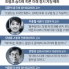 기성정치는 죽었다… ‘분노·불신’의 SNS가 권력을 바꾼다