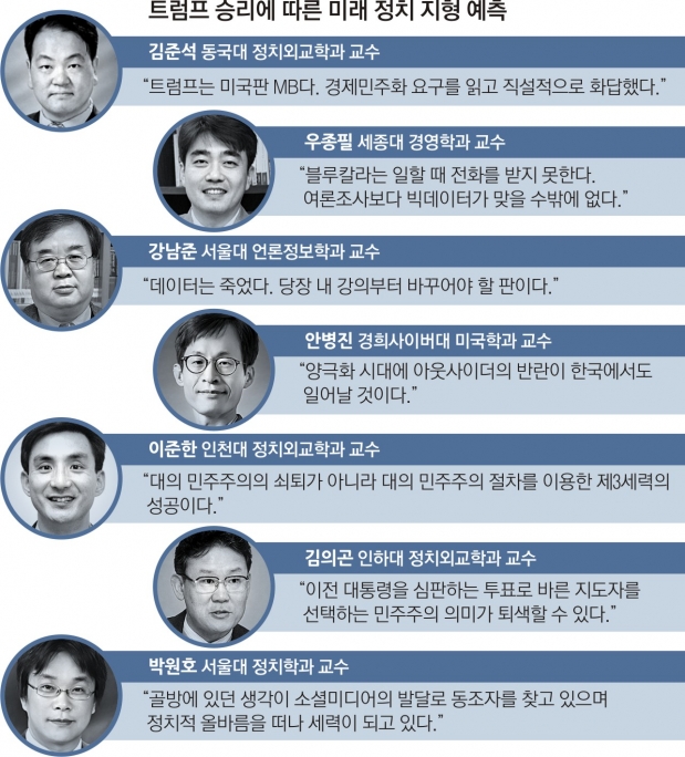 기성정치는 죽었다… ‘분노·불신’의 SNS가 권력을 바꾼다