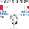 트럼프 시대 ‘경제삼국지’ 판도는