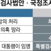 ‘슈퍼 특검’ 세월호 7시간도 조사… 수사과정 국민에 보고