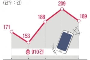 수능 탐구영역은 선택한 과목 문제지만 보세요