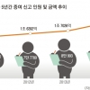 증여신탁은 40% 세금 줄이고 재산다툼 막는 ‘효테크’