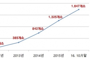 정부 인증 의료기관 1647곳 PC서 다 확인할 수 있다