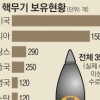 트럼프 싱크탱크 “한국 방위비 연 1조 600억 내고 있다”