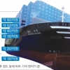 [단독] 팔리지도 않는 배… 금융권 ‘한진發 2차 쓰나미’ 공포