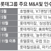 신동빈 다시 M&A… ‘위기 극복’ 공격경영