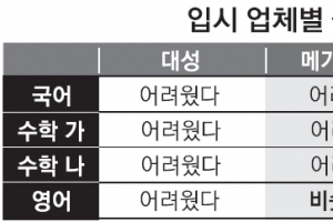 [2017학년도 수능] 국어 지문 보험금 기댓값 다뤄 수리적 사고 요구