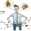 더 쪼그라든 지갑… 더 벌어진 빈부차