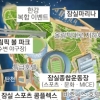 “잠실운동장에 2조 5000억 투자 컨벤션·호텔 건설”