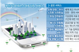 [지역경제 활성화 부산 포럼] IoT 기반 경제플랫폼으로 ‘부·울·경’ 연결해야