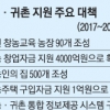 귀농 주택·창업 자금 지원 청년농가 1만 가구 키운다