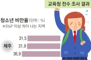 학생 1% 표본으로… 청소년 비만 정책 만드는 교육부