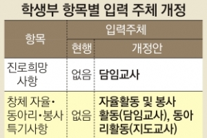 학생부, 성장·학습과정 중심으로 담당 교사가 쓴다