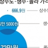 수돗물값, 생수값의 약 700분의1
