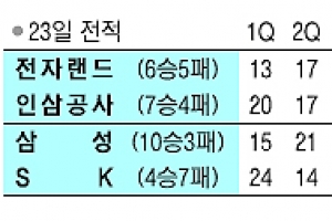 [프로농구] 김태술 어시스트 마술쇼