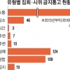 靑 가는 길 막힌 촛불, 법정 간다