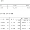 서울시의회 김춘수의원 “올 택시미터기 불량률 3.6%... 해마다 증가”