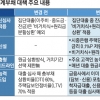 잔금대출도 내년부터 원금+이자 쪼개 갚아야