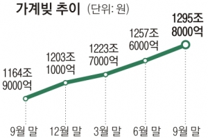 아파트 집단대출 어려워진다