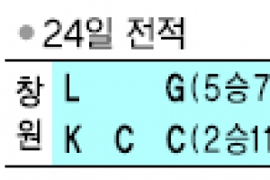 [프로농구] 돌아온 에밋도 KCC 5연패 못 막아