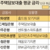 年2.56%… 보험사 주택담보대출 금리, 은행보다 낮아졌다