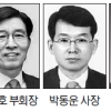 현대백화점 부회장 이동호씨… 박동운 대표 등 6명 사장 승진