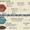 [朴대통령 3차 담화] 여야 협의 잘되면 내년 4월 ‘벚꽃대선’… 정국 조기 수습 가능