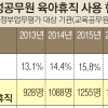 공무원 육아휴직 남성 비율 첫 20%대… 고위직 여성 아직 5%대