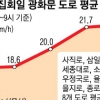 촛불집회 거듭될수록 인근 차량 흐름 좋아졌다