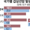 “갑상선암 94% 2㎝ 미만… 검진 자제를”