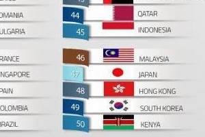 ‘한국 샐러리맨은 돈버는 기계?’…직장인 행복지수, 세계 최하위권