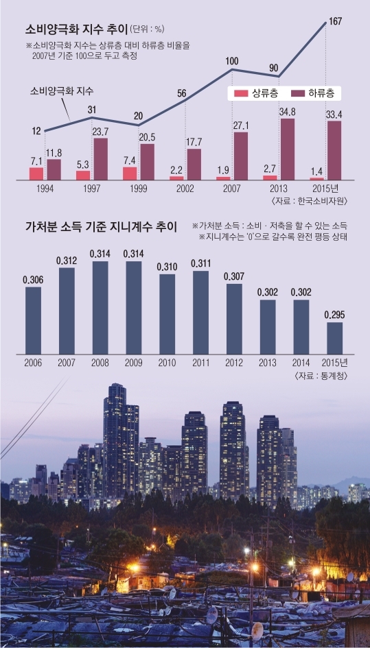 서울 강남 구룡마을에서 바라본 도곡동 타워팰리스의 전경. 판잣집이 모여 있는 구룡마을과 휘황찬란한 고층 건물이 극한 대비를 이룬다. 서울신문 DB