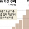 국내 다문화 학생 10만명 눈앞… 10년 만에 10배 증가