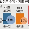 400조 5459억…내년 예산, 정부안보다 1505억↓