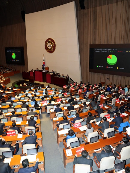 지난 3일 새벽 국회 본회의에서 사상 첫 400조원을 넘긴 2017년도 예산안이 통과되고 있다. 연합뉴스