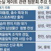 삼성·SK·롯데 ‘뇌물죄’ 피하기 초비상