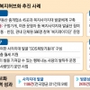 ‘찾아가는 복지’ 정착… 지역 맞춤형 지원모델 확산