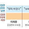 [28년 만의 재벌 총수 청문회] 정몽구·최태원 등도 탈퇴 의사… 전경련 존폐 기로