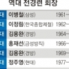 전경련 3중고… 불안한 미래