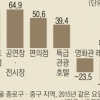 패스트푸드점·공연장도 달군 촛불