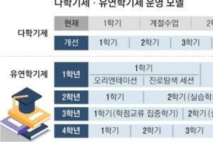 대학 ‘1년 5학기’ 편성·융합전공 이수로 졸업 가능