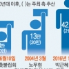 “탄핵, 끝이 아닌 시작… 헌재 심판일까지 지속”