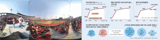 무버가 개발한 가상현실(VR) 촬영장비 ‘무버리그’(왼쪽 위 작은 사진). 아래 큰 사진은 VR 콘텐츠 제작 스타트업 무버와 KT가 지난 3월 수원 KT 위즈파크에서 열린 KT위즈 시범경기를 생중계한 모습. 4시간가량 이어지는 야구 경기를 VR로 생중계한 것은 세계 최초다. 무버 제공