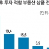 수도권 주택 소유자 40% “투자 위해 집 살 것”