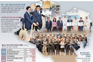 조선 사업부터 ICT·IoT까지… 울산의 경제 시계 다시 돈다