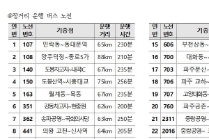 서울시, 장거리운행 버스 노선 27개 대폭 개선한다