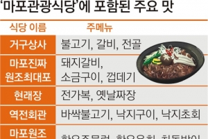 바싹불고기·원조주물럭… 마포구, 맛집 32곳 선정