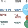 곳간은 찼는데 돈은 안 푸는… 내년 나라살림 대수술 불가피