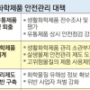 [제8회 서울신문 정책포럼] 방향제·워셔액 등 102종 연말까지 안전성 조사